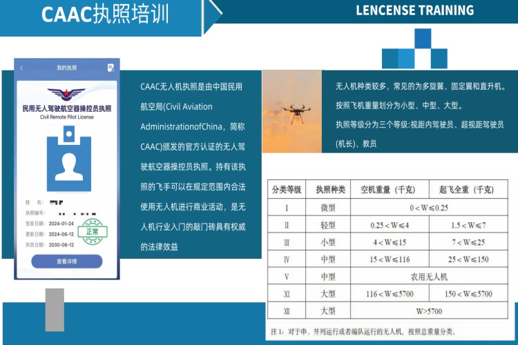 无人机技术的广泛应用带动了无人机制造、维修保养、数据处理等相关产业的发展。这些产业的发展不仅创造了大量的就业机会，还促进了经济增长。 推动低空经济发展：无人机是低空经济的重要组成部分。通过无人机考证报名训练，可以培养更多的无人机操作人才，提高无人机作业的效率和质量，从而推动低空经济的健康发展。