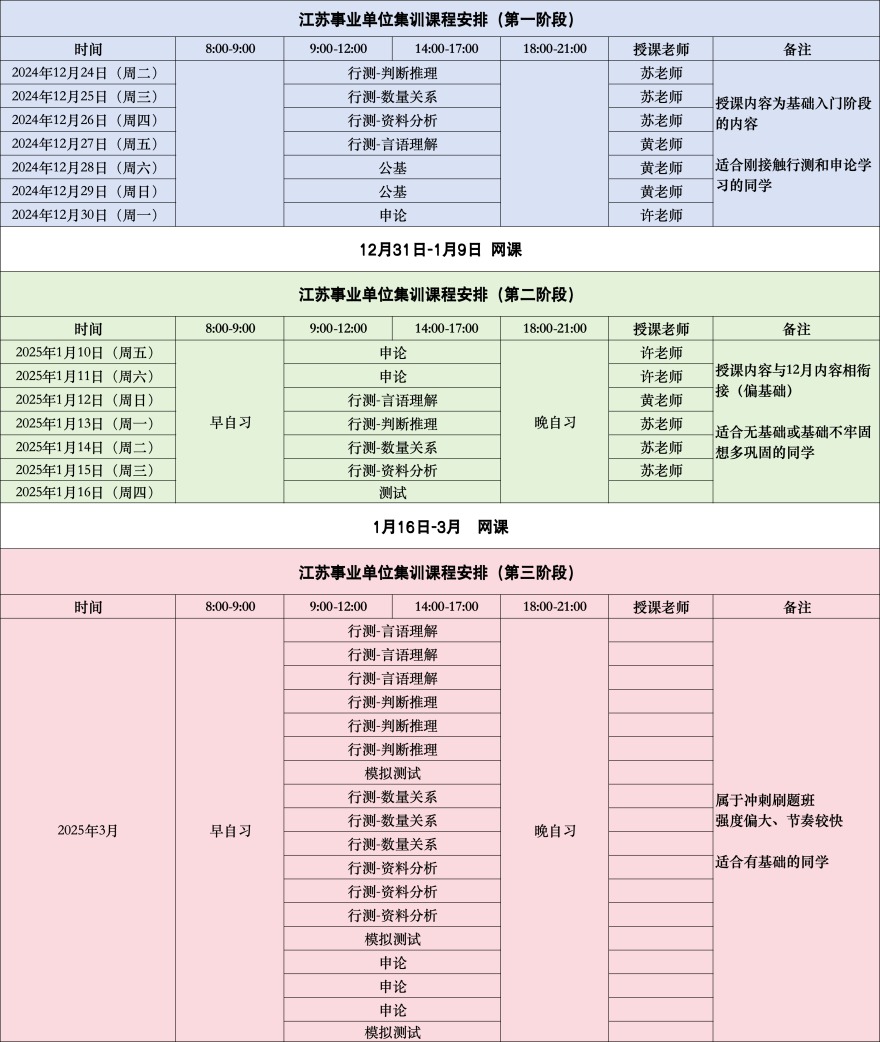 江苏淮安公考申论课程辅导机构10大排名公布