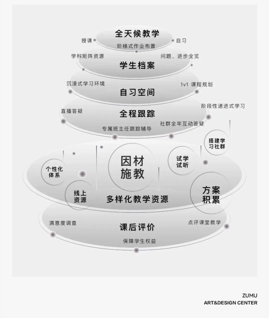 杭州古墩路五大封闭式设计考研全年集训营排名介绍