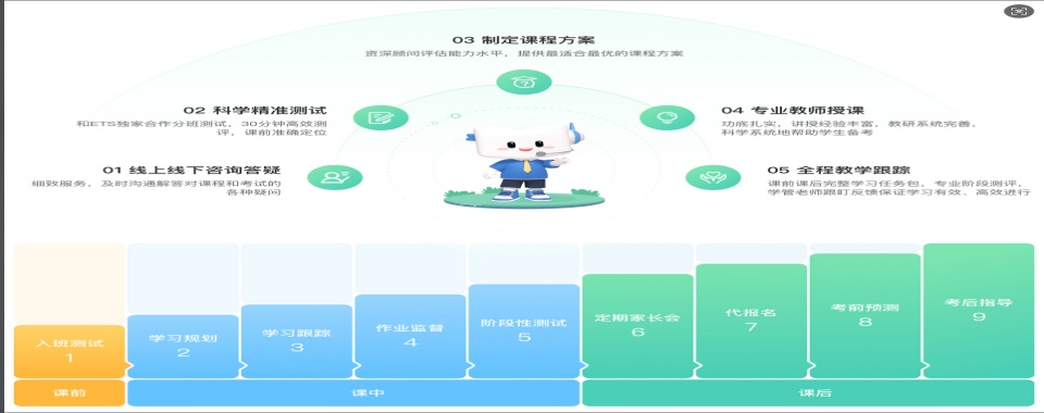 2025TOP榜七大AP课程辅导培训机构全新公布一览