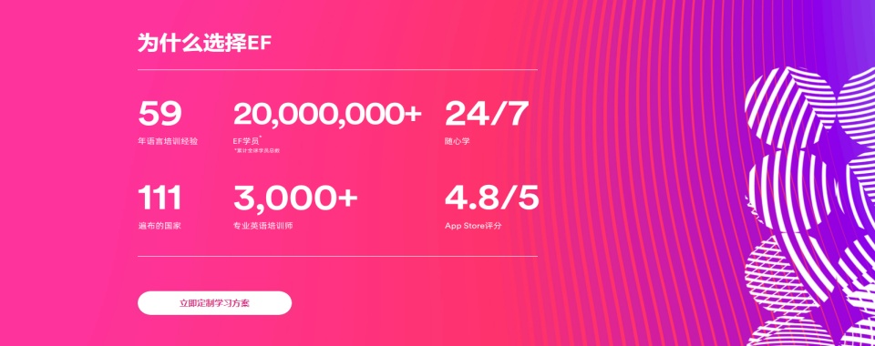 2024!北京商务英语培训班口碑排名