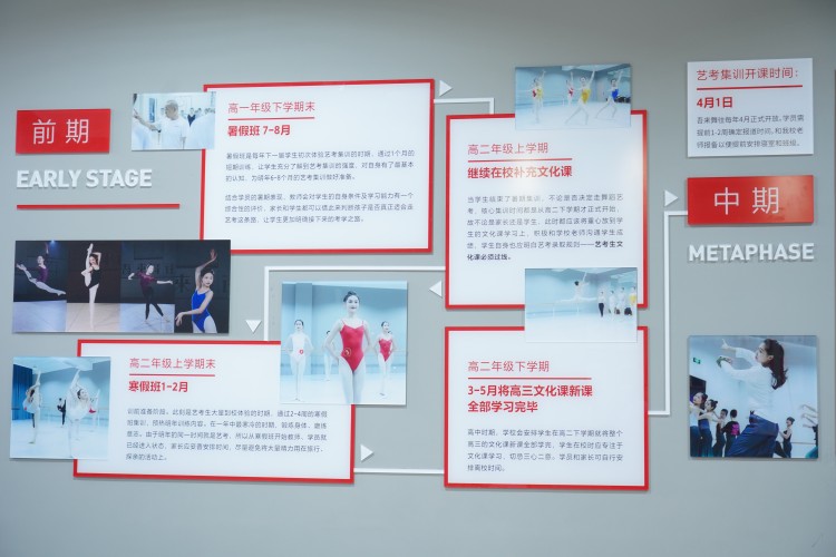 成都吾来舞往艺考培训学校