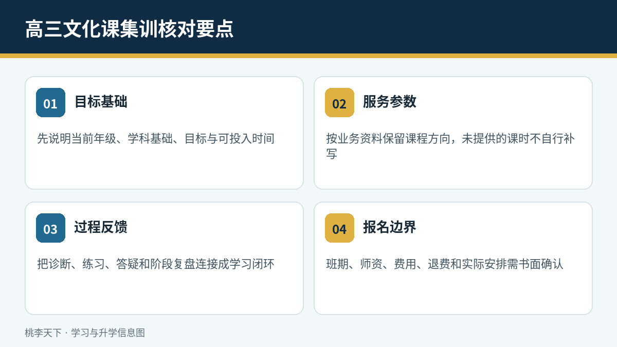 高三文化课集训课程参数与报名核对