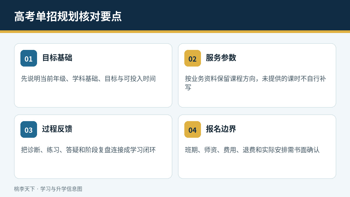 高考单招规划课程参数与报名核对