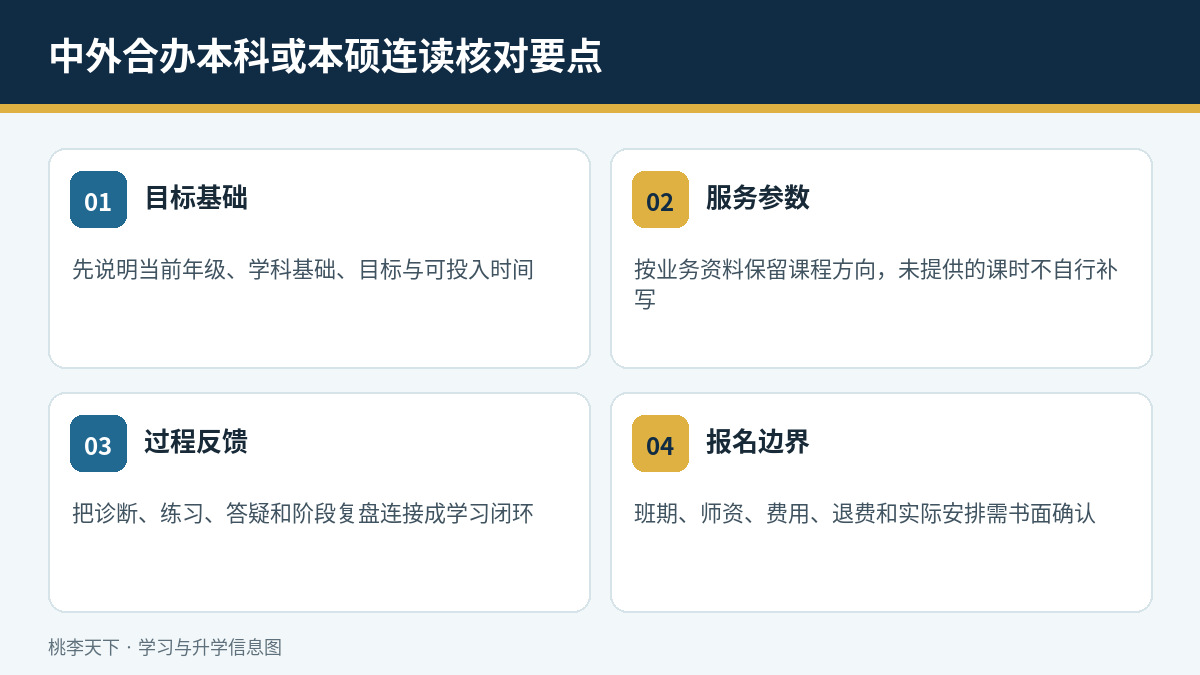 中外合办本科或本硕连读课程参数与报名核对