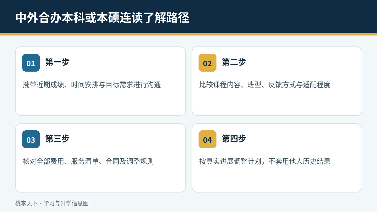 中外合办本科或本硕连读了解与执行路径