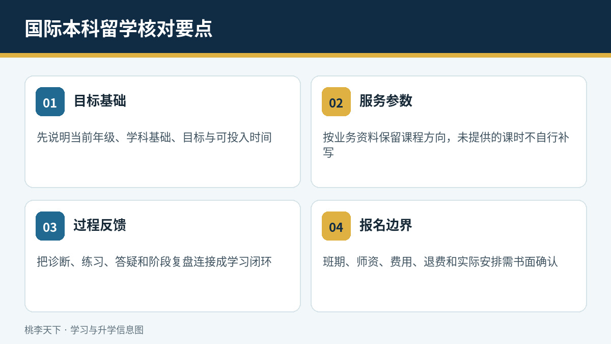 国际本科留学课程参数与报名核对
