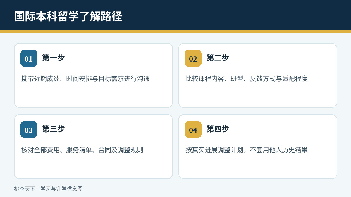 国际本科留学了解与执行路径